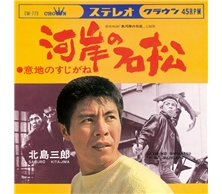 河岸の石松